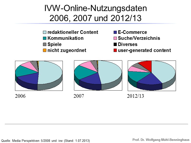 IVW-Online-Nutzungsdaten  2006, 2007 und 2012/13        2006